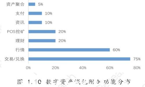 深入了解息壤虚拟币:投资、优势及市场分析