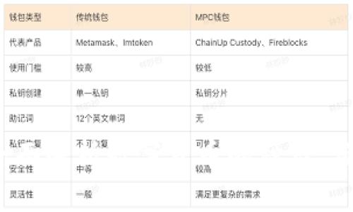 虚拟币大全：全面解析数字货币的种类、应用和投资策略