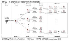 数字货币如何安全存放？选择钱包的最