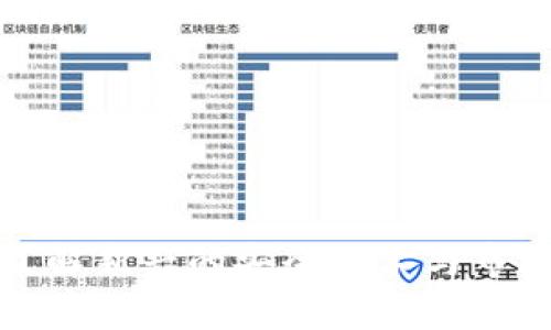   以太坊主钱包全解析：安全、使用与未来发展 / 
 guanjianci 以太坊钱包, 加密货币, 区块链技术, 数字资产管理 /guanjianci 

### 引言

以太坊（Ethereum）是一个开源的区块链平台，支持智能合约和去中心化应用（DApps）。在以太坊生态系统中，以太坊主钱包是用户与区块链交互的重要工具。本文将深入探讨以太坊主钱包，包括其安全性、使用方法、功能等方面，并解答用户在使用过程中可能遇到的常见问题，帮助大众用户更好地理解和使用以太坊钱包。

### 以太坊主钱包的概述

以太坊主钱包是用户存储、管理和交易以太币（ETH）及其他基于以太坊区块链的代币（如ERC-20代币）的工具。主钱包的功能不仅包括资产的管理，还包括发送、接收交易、查询交易记录等基本功能。在以太坊的生态中，钱包的安全性和便利性至关重要，直接影响用户的资产安全和使用体验。

以太坊主钱包分为两类：热钱包和冷钱包。热钱包通常是在线的，方便用户随时访问和使用，而冷钱包则是离线的，提供更高的安全性。用户在选择钱包时应根据自身需求权衡安全性和便利性。

### 以太坊主钱包的安全性

1. 加密技术的应用
以太坊主钱包使用复杂的加密技术来保护用户的资产。用户在创建钱包时会生成一对密钥：公钥和私钥。公钥可以与他人分享，用于接收转账；而私钥必须严格保密，它如同钥匙般，可以完全控制钱包内的资产。

2. 多重签名钱包
多重签名钱包需要多个私钥才能进行交易，这为资产增加了一层安全保护。通常情况下，用户可以选择设定多人共同控制资产，减少单个私钥被盗用的风险。

3. 硬件钱包
对于安全性要求较高的用户，可以使用硬件钱包。这是一种物理设备，用于存储用户的私钥。硬件钱包即使连接到网络，也不会暴露私钥，因此更能防范黑客攻击。

4. 备份与恢复
用户在创建钱包时，通常会获得一组助记词。这些助记词可以用来备份和恢复钱包，因此用户应妥善保管这些信息，避免因为遗失助记词而无法恢复资产。

### 如何使用以太坊主钱包？

1. 创建钱包
创建以太坊主钱包的第一步是选择一个合适的钱包平台。用户可以选择在线钱包、移动钱包或桌面钱包等。以太坊经典钱包（Mist）、MetaMask和MyEtherWallet是常用的选择。用户需要根据自己的需求选择适合的类型。

创建过程中，用户需要设置安全密码，生成助记词，并保存私钥。务必遵循安全提示，以确保钱包的安全。

2. 接收以太币
在创建钱包后，用户可以通过分享自己的公钥地址，接收他人的以太币。用户在钱包界面中可以找到自己的地址，通常以“0x”开头。确保提供正确地址，以防资产送错。

3. 发送以太币
发送以太币时，用户需要输入接收方的地址、发送数量，并支付一定的交易费用（Gas）。Gas费用由以太坊网络动态产生，用户需根据网络状况调整费用以加快交易确认速度。

4. 查询交易记录
以太坊主钱包通常具有内置的交易记录功能。用户可以随时查询自己的交易历史，了解资产的流动情况。部分钱包还提供详细的交易信息，帮助用户分析资产变化。

### 以太坊主钱包的功能拓展

1. 代币管理
除了以太币，用户还可以在以太坊主钱包中管理ERC-20代币。在钱包界面中，用户可以添加自己拥有的代币，进行发送和接收以及查看余额。

2. DApps接入
以太坊的DApps（去中心化应用）为用户提供了多样化的功能。用户可以通过主钱包访问各种DApps，例如去中心化交易所、游戏、借贷平台等。在使用DApps时，钱包通常会自动与之连接，方便用户进行操作。

3. 凭证管理
部分主钱包支持发行代币的功能，使用户能够创建自己的代币项目，或管理参与其他项目的证明。这开拓了以太坊钱包的功能边界，使其不仅限于存储和交易资产，同时也能参与更广泛的区块链应用。

### 常见问题解答

#### 问题一：如何选择最适合的以太坊主钱包？

1. 钱包类型的选择
用户首先需要明确自己使用钱包的目的。如果是频繁交易，热钱包（如MetaMask）可能更为方便；如果主要用于长时间保存资产，冷钱包（如Trezor或Ledger）则提供更高的安全性。

2. 兼容性和支持
用户需要确认所选钱包是否支持所需类型的代币，并且兼容常见的DApps。部分钱包可能专注于以太币，而不支持ERC-20代币。

3. 用户评价和社区支持
选择钱包时，用户可以考虑其他用户的评价和反馈，了解钱包的安全性和易用性。社区的支持也是钱包选择的一项重要标准。

### 问题二：如何提高以太坊主钱包的安全性？

1. 强密码设置
用户在创建钱包时，应设置一个复杂的密码，长度最好在12位以上，并包含字母、数字及符号组合，增加破解难度。

2. 注意网路安全
连接到公共Wi-Fi时，用户应尽量规避进行敏感操作。使用VPN（虚拟专用网络）可以增加上网的安全性。

3. 定期更新软件
确保钱包软件为最新版本，开发者经常发布更新来修复漏洞和增强安全功能。定期的更新可以最大限度地减少安全隐患。

### 问题三：如何备份以太坊主钱包？

1. 助记词备份
用户在创建钱包时会得到一组助记词，这套助记词是恢复钱包的关键。在创建后，用户应该将其写下来并保存在安全的地方，不要仅仅依赖电子方式存储。

2. 导出私钥
大部分钱包允许用户导出自己的私钥。确保在安全的环境中执行此操作，避免被黑客获取。私钥扩展的存储同样需要保密。

### 问题四：在以太坊主钱包中进行交易需要支付哪些费用？

1. Gas费用介绍
以太坊网络的交易需要支付Gas费用。Gas是交易处理费用，用于激励矿工打包交易。费用是动态的，会随网络拥堵情况变化。

2. 交易费用计算
用户在发送交易时，可以自行设置Gas价格。设置过低的费用可能导致交易延误。务必关注网络的实时情况，合理安排交易时间。

### 问题五：以太坊主钱包的代币管理如何操作？

1. 添加代币
用户在主钱包中可以添加ERC-20代币，通常需要输入代币地址及代币精度，以便于余额的正确显示。添加后，用户便可以管理这些代币，包括发送、接收和查询。

2. 代币转账
发送代币与发送以太币类似，用户需要输入接收地址和转账数量，同时确保支付足够的Gas费用。务必核对信息以避免转账错误。

### 问题六：以太坊主钱包的未来发展趋势？

1. 兼容性提高
随着更多项目的建设，以太坊钱包的兼容性将进一步提高，用户可通过单一钱包享受更丰富的DApps和代币管理体验。

2. 增强安全技术
未来，钱包厂商将继续采用更复杂的加密技术，如生物识别技术和机器学习，以提升安全性，减少被盗风险。

3. 生态系统扩展
以太坊平台及其生态系统正持续扩展，未来钱包将不仅限于资产管理，还将成为参与治理、质押和其他活动的重要工具。

### 结论

随着以太坊生态系统的不断发展，以太坊主钱包的使用和功能也将愈加丰富。用户在选择和使用钱包时应充分考虑安全性与便捷性的平衡，并积极了解新兴的安全技术与市场动态。通过不断学习，用户将能够更好地管理和使用他们的数字资产，参与到急速变化的区块链世界中。