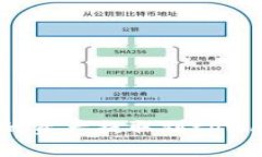 如何将交易所的资产提取到tpWallet：完