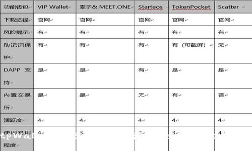 注册tpWallet并登录是否有奖励？全面解读与用户分享