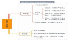 如何安全存储以太坊在线钱包的加密私