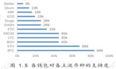 tpWallet如何更改语言设置及使用指南