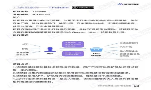 全面解析数字货币地址别名：如何提高用户体验与安全性