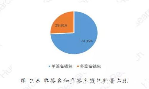 如何导入tpWallet的钱:完整指南与实用技巧