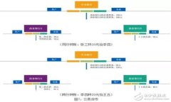 tpWallet提币HT到货币交易所的全方位指
