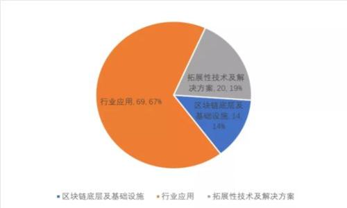 区块链系统软件开发龙头股分析与投资策略