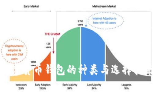 数字货币钱包的种类与选择指南