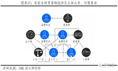 全面解析狗狗币移动钱包APP:安全性、功能及使用指南