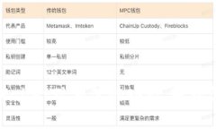 如何使用tpWallet观察包的功能，轻松管
