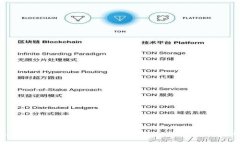 如何通过tpWallet购买HTMoon：详细指南及