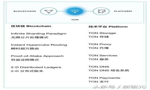 如何通过tpWallet购买HTMoon:详细指南及常见问题解答