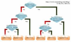 虚拟币钱包详解：了解数字货币存储、