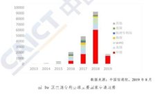 以太坊钱包功能解析及其潜在收益