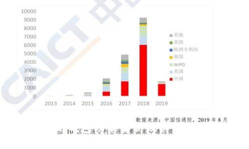 以太坊钱包功能解析及其潜在收益
