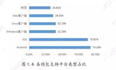 如何使用tpWallet进行直接充值：详细指