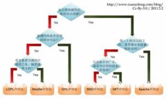 虚拟币的威胁：分析加密货币对经济、