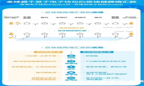全面解析虚拟币交易平台政策:合规性与用户保护