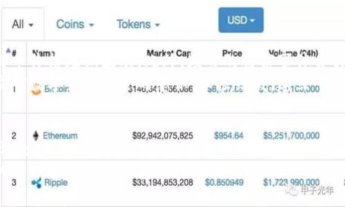 质疑与反思：比特币冷钱包被盗事件的背后真相

比特币冷钱包, 盗窃事件, 数据安全/guanjianci

引言
比特币作为一种去中心化的数字货币，自2009年诞生以来就受到了全球投资者的关注。然而，伴随这一新兴资产的热潮，一系列与之相关的安全问题也逐渐浮现。其中，比特币冷钱包被盗事件引发了广泛的讨论和关注，让许多投资者开始重新审视自己的资产保护策略。

什么是比特币冷钱包？
冷钱包是指将数字资产储存于一种与互联网完全隔离的环境中，旨在保护资产不受黑客攻击。这种钱夹通常以硬件形式存在，比如USB闪存驱动器，或者是专用的硬件钱包。冷钱包的安全性高于热钱包（即在线钱包），因为它们不与网络连接，因此极大地降低了被盗的风险。
然而，即使是冷钱包也并非万无一失。储存私钥的设备如果被物理盗窃，或者存储介质遭遇损坏，用户将面临无法恢复资产的风险。近年来，一些案例显示出冷钱包被盗的实际发生，引发了人们对冷钱包安全性的质疑。

比特币冷钱包被盗的案例分析
在过去的几年中，发生了一些著名的比特币冷钱包被盗的事件。例如，某些硬件钱包由于软件漏洞使得黑客能够获取用户的私钥，从而盗取冷钱包中的比特币。同时，还有一些案例显示，用户自身在备份和转移冷钱包时的疏忽，导致其钱包被盗。
这些事件通常经历了一些共同的特点：盗窃者往往利用社交工程手法，诱使用户泄露信息，或者直接通过物理手段盗取冷钱包。某些黑客通过恶意软件或者恶意链接渗透用户的计算机系统，进而获取冷钱包的私钥。

如何保护你的比特币冷钱包？
为确保比特币资产的安全，用户需要采取一系列措施来保护冷钱包。首先，物理安全是非常重要的，用户应将冷钱包存放在安全的地方，例如保险箱或私密的房间。此外，用户应定期检查冷钱包的状态，确保没有异常情况。
其次，在选择冷钱包产品时，应选择市场上知名度高且评价良好的品牌。进行彻底的市场调研，以了解某款冷钱包是否存在已知的漏洞或缺陷。同时，确保定期更新冷钱包的固件，以避免潜在的安全风险。
最后，用户还应定期进行备份，确保在遇到意外时能够快速恢复资产。备份私钥时，最好选择多种方式，比如书面记录和数字形式的备份，存储在不同的地方，以降低单点失效的风险。

相关问题探讨

1. 冷钱包的安全性有多高？
冷钱包的设计初衷就是为了提供更高的安全性，它与互联网的隔离使得黑客无法远程攻击。然而，这不意味着冷钱包是绝对安全的。冷钱包的安全性取决于多种因素，如硬件质量、用户的使用习惯、以及是否存在已知的安全漏洞。
冷钱包的安全性大致可以分为两个层面：第一是硬件安全，涉及产品自身的设计和制造。优质的冷钱包通常采用先进的加密技术和抗篡改设计，能有效保护私钥不被攻击者获取。第二是操作安全，用户在使用冷钱包时的操作对安全性影响甚大。比如，将私钥保存于易被盗取的位置，或是在不安全的环境中使用冷钱包，都将增加潜在的风险。

2. 社交工程在冷钱包盗窃中的作用
社交工程是黑客最常用的一种攻击手法，通过操纵人类心理，诱使目标泄露敏感信息。针对冷钱包，社交工程攻击往往表现为对用户的欺骗和诱导。例如，黑客可能通过伪装成冷钱包制造商的技术支持人员，要求用户提供私钥或恢复密码。
这一类的攻击特别高效，因为它们不依赖于技术上的入侵，而是利用了人类的信任。为了防范社交工程，用户应保持高度警惕，对接收到的要求进行仔细分析，确保仅在官方渠道进行沟通与操作。同时，用户可以选择一些双重验证措施，确保在重要操作时能够增加一层保护。

3. 如何选择安全的冷钱包？
选择安全的冷钱包尤为关键，用户应该考虑几个关键因素：首先，品牌声誉。选择那些在市场上历史悠久、用户评价高的冷钱包品牌，通常能够减少出现问题的概率。其次，功能设计，冷钱包应具备强大的加密功能，并提供良好的用户体验，操作界面简单易懂。
此外，用户还应关注冷钱包的技术支持和社区反馈，良好的售后服务能够在遇到问题时给予及时帮助。不同的冷钱包适合不同的用户需求，用户应根据自己的风险偏好和使用习惯，合理做出选择。同时，注意固件更新，以防止安全漏洞被利用。

4. 冷钱包盗窃事件对比特币市场的影响
冷钱包盗窃事件不仅影响个人用户，同时也对整个比特币市场产生影响。一旦知名冷钱包遭遇盗窃事件，市场投资者的信心可能受到打击，导致比特币价格短期波动。此外，频繁的盗窃事件会引发对比特币市场安全性的广泛讨论，增加公众对数字货币的负面看法。
对整个行业而言，冷钱包盗窃事件的频发提醒各大钱包厂家与开发者，安全必须放在首位。市场中必须加大对钱包安全性的技术投入，同时提高公众对数字货币安全的意识。归根结底，建立一个安全的市场体系才是降低盗窃事件发生的根本解决之道。

总结
比特币冷钱包被盗事件的频繁发生引发了广泛的关注与讨论。尽管冷钱包的设计初衷是为了保护资产安全，但使用不当和社交工程等因素仍可能导致资产的丧失。用户应提高警惕，采取有效措施保护个人数字资产。
在未来，随着区块链技术发展与市场规范的逐渐完善，冷钱包的安全性将会得到提升，而广大用户也应积极提升自身的安全意识，才能在数字货币的世界中更好地保护自己的利益。