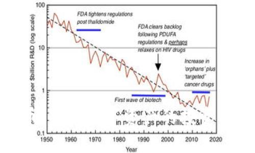金刚虚拟币：新兴数字资产的投资机遇与挑战