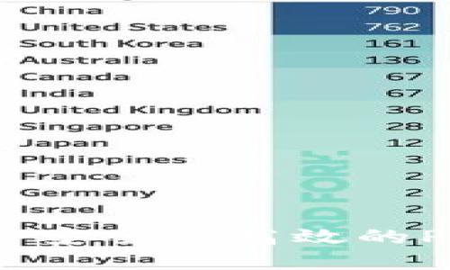  如何构建一个安全且高效的PHP比特币钱包