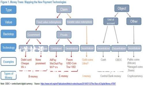 和关键词

虚拟币交易的未来：从合法性到挑战