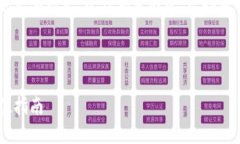 由于内容较长且复杂，我将提供一个简