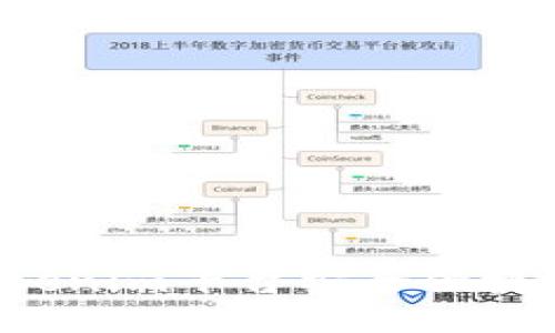 如何利用Tokenim平台安全便捷地购买USDT