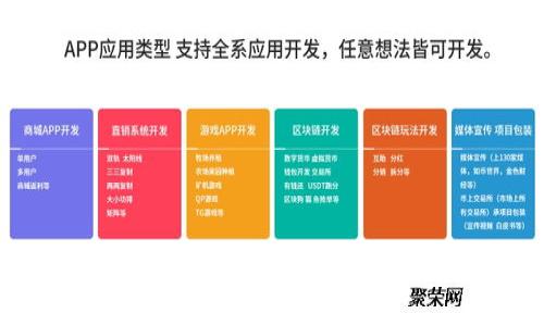 全面指南：如何安全高效地使用TRX钱包