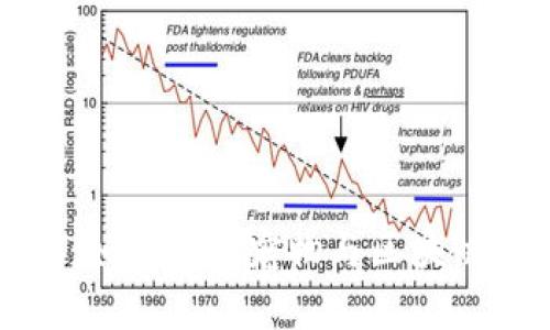 养猫赚虚拟币：如何通过宠物与区块链结合创新收益