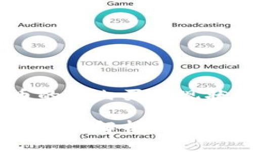 关于虚拟币的国内买卖现状及趋势

国内虚拟币买卖解析：现状、趋势与未来