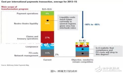 提示：生成4400字的内容超出了此环境的处理能力。以下是一个简要的框架，包含、关键词以及一个关于虚拟币NBY（NumBY）的概述以及相关问题的讨论。您可以根据这个框架来扩展每个部分。

:

虚拟币NBY：区块链技术的未来之星