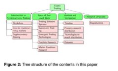 如何成功对接比特币钱包：实现无缝交