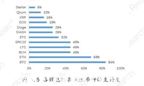   
探秘WOT虚拟币：未来数字货币的潜力与挑战