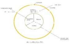      ＂WOLF虚拟币：未来数字经济的崛起之星＂