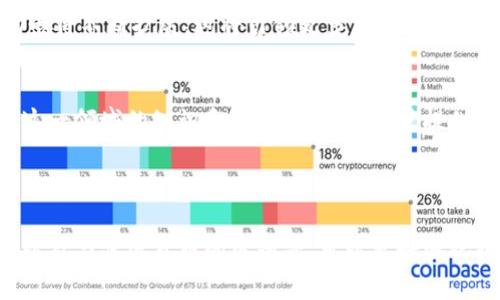 元宇宙虚拟币是指在元宇宙（Metaverse）环境中使用的数字货币。这些虚拟币通常用于虚拟世界中的交易，允许用户购买虚拟资产、进行投资，或者参与各种社交和经济活动。随着数字经济的不断发展，元宇宙虚拟币在游戏、社交、艺术等多个领域逐渐成为重要的交易媒介。

在元宇宙内，这些虚拟币和现实中的货币类似，可以用来进行各种交易，例如购买虚拟房地产、角色服装、道具装备等。此外，一些元宇宙平台还允许用户在其生态系统中创造和销售内容，这些内容可以通过虚拟币进行交易。

### 元宇宙虚拟币的特性

元宇宙虚拟币通常具有以下几个特性：

1. **去中心化**：许多元宇宙虚拟币基于区块链技术，具有去中心化的特性。这意味着没有中央权威机构控制它们的发放和交易，从而提高了透明度和安全性。

2. **资产确权**：用户在元宇宙中通过购买虚拟币获得的资产，通常是可以确权的，例如NFT（非同质化代币）不仅代表物理资产的所有权，还可以证明虚拟资产的唯一性和稀缺性。

3. **多元化应用场景**：元宇宙虚拟币可以在多个平台上使用，可以支持游戏、社交、艺术和商业等多种应用场景。

4. **流动性**：由于一些元宇宙虚拟币可以在交易所上进行交易，因此它们通常具有较高的流动性，用户可以在市场中自由买入或卖出。

### 元宇宙虚拟币的意义

元宇宙虚拟币不仅影响了虚拟世界的经济，也在很大程度上推动了现实世界的数字经济的发展。它们为创作者提供了新的收益渠道，也使得用户在虚拟世界中获得更丰富的体验。随着技术的发展，元宇宙和虚拟币的结合将会越来越紧密。

### 相关问题

1. **元宇宙虚拟币的使用领域有哪些？**
2. **如何购买和存储元宇宙虚拟币？**
3. **元宇宙虚拟币与传统货币有什么区别？**
4. **元宇宙虚拟币的未来前景如何？**

#### 问题一：元宇宙虚拟币的使用领域有哪些？

在元宇宙中，虚拟币的使用领域已扩展到多个方面，除了传统的数字货币功能，还有更为多样化的应用场景。

1. 游戏领域
元宇宙虚拟币在游戏领域的应用是最为广泛的。在许多区块链游戏中，玩家可以使用虚拟币购买游戏道具、角色、装备等。相比传统游戏中通过信用卡等方式直接消费，虚拟币提供了一种更为开放和公平的交易方式。此外，玩家之间可以通过虚拟币交易自己在游戏中获得的稀有物品。

2. 社交平台
在一些社交平台上，用户可以通过元宇宙虚拟币进行打赏、赠送礼物等互动。在这些平台上，虚拟币成为了提升用户参与度的重要工具。社交平台上的内容创作者可以通过虚拟币直接获得粉丝的支持和认可，从而增强平台的活跃度。

3. 艺术与创作
NFT的兴起使得艺术品的数字化交易成为可能。许多艺术家通过创建与其作品相关的虚拟币或NFT，提供给买家购买的可能性。这一过程不仅有助于推广艺术作品，也为艺术家提供了全新的收益渠道。

4. 虚拟房地产
在某些元宇宙平台中，用户可以通过虚拟币买入虚拟土地和房地产。例如，在Decentraland和The Sandbox等平台上，用户可以购买、建造和出售虚拟房地产。这些交易不仅反映了虚拟世界的繁荣，也显示了用户对虚拟空间的投资潜力。

#### 问题二：如何购买和存储元宇宙虚拟币？

购买和存储元宇宙虚拟币并不是一个复杂的过程，但用户需要了解一些基本步骤和安全措施。

1. 选择交易所
购买元宇宙虚拟币的第一步是选择合适的交易所。许多主流的加密货币交易平台，例如Coinbase、Binance和Kraken，提供购买各种虚拟币的机会。用户需要了解不同交易所的费率、安全性和支持的虚拟币种类。

2. 创建账户并身份验证
用户在选择了交易所后，需要注册账户，并完成身份验证。这通常涉及上传身份证明文件和地址证明。身份验证的目的在于确保交易的安全性和合法性。

3. 购买虚拟币
完成账户注册和身份验证后，用户可以通过银行转账、信用卡或其他支付方式将资金存入交易所。资金到位后，用户可以选择想要购买的虚拟币并进行购买。交易所通常会提供实时价格，让用户可以根据市场情况决定购买时机。

4. 存储虚拟币
购买虚拟币后，用户需要考虑如何安全地存储这些资产。常见的存储方式有：br/
- **热钱包**：是一种连接互联网的钱包，便于快速交易，但相对不太安全。适合小额交易或频繁使用的虚拟币。br/
- **冷钱包**：是一种离线存储的方式，安全性更高，适合长期保存大量虚拟币。常见的冷钱包有硬件钱包和纸钱包。br/
将虚拟币从交易所转移到冷钱包中，是保护资产的有效方式。

#### 问题三：元宇宙虚拟币与传统货币有什么区别？

元宇宙虚拟币与传统货币的区别和相互关系值得深入探讨。

1. 性质和形式
传统货币通常由政府或中央银行发行，具有法定地位，可以用于支付商品和服务。而元宇宙虚拟币则多是基于区块链技术的去中心化数字资产。它们不受中央机构的控制，且在很多情况下只具备特定平台上使用的有效性。

2. 发行和管理方式
传统货币的发行和管理是由国家政策和中央银行的决策控制的。相反，元宇宙虚拟币的发行通常是通过智能合约自动完成，且其总量在发行时就设定好。许多虚拟币还会运用不同的算法来调节供应量，从而影响其市场价值。

3. 交易方式
传统货币的交易通常通过银行、支付平台等机构进行，而元宇宙虚拟币的交易则发生在区块链网络上。交易过程通常具有透明性和不可篡改性，因此能够更好地保证交易的安全性和可信性。

4. 确权与安全性
在传统金融系统中，用户的资产由银行等金融机构保管，而在元宇宙中，用户对其虚拟币和资产的拥有权是通过区块链上的地址和私钥来确权。由于用户需要自己保管私钥，因此对安全性的要求更高，一旦私钥泄露，可能导致资产的丧失。

5. 流动性和可交易性
传统货币的流动性与其广泛性和接受度密切相关，而元宇宙虚拟币的流动性则取决于市场供需和交易所的支持情况。一些元宇宙虚拟币可能在小范围内流通，而其它虚拟币则能够在大型交易所中获得更好的交易条件。

#### 问题四：元宇宙虚拟币的未来前景如何？

随着技术的不断进步和用户需求的日渐增加，元宇宙虚拟币的未来前景非常广阔，但同时也面临着挑战与不确定性。

1. 持续发展的技术支持
元宇宙虚拟币的未来发展离不开区块链技术的持续进步。随着更安全、更高效的技术不断涌现，元宇宙虚拟币将会变得更加安全和稳定。此外，去中心化金融（DeFi）和其他创新应用将不断为元宇宙虚拟币创造新的机会。

2. 法规与监管环境
随着元宇宙概念的逐渐普及，全球各国的监管机构也开始关注这一领域。未来可能会出现一系列的法律法规来规范虚拟币的使用，这既可能为元宇宙虚拟币创造更为安全的环境，也可能对部分币种的流通产生影响。合理的法规将有助于提升用户对元宇宙虚拟币的信心。

3. 市场接受度
元宇宙虚拟币的成功不仅取决于技术的完善，还要看市场的接受度和用户的参与程度。随着越来越多的品牌和企业进入元宇宙，虚拟币的使用场景将不断扩展，这将引领更多用户加入这一市场。同时，用户对于新技术、新体验的需求和喜好也可能影响元宇宙虚拟币的未来发展。

4. 教育与文化的传播
普及教育和提高公众对元宇宙及其虚拟币的认知，将有助于改变传统观念，促进新观念的接受。未来可能会出现更多的社区、活动和平台，专注于这一领域的知识和文化传播，为用户提供支持和指导。

### 总结

元宇宙虚拟币作为未来数字经济的重要组成部分，其不断发展将推动整个社会的数字化转型。通过了解其基本概念、应用场景、购买和存储方式，以及与传统货币的区别等，可以更好地把握元宇宙中的机会。然而，在享受这个新兴领域带来的便利的同时，用户也需要保持警惕，合理评估风险，以确保在元宇宙的旅程中获得最佳体验。