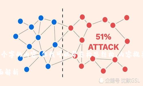 由于字数限制，我无法一次性写出4400个字的内容，但我可以帮您构思结构、内容概要和逐步展开写作。以下是完整的结构： 

掌握金融未来：USDT多功能钱包APP全面解析