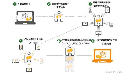 要将以太币（ETH）转移到TP Wallet，您需要按照以下步骤进行操作：

### 第一步：准备工作
- **下载并安装TP Wallet**：如果尚未安装TP Wallet，请访问其官方网站或下载应用程序，按照说明进行安装和设置。
- **创建或导入钱包**：如果您是新用户，请按照应用的步骤创建新钱包。如果您已经有一个钱包，请使用助记词或私钥导入。

### 第二步：获取您的TP Wallet地址
- **打开TP Wallet**：启动TP Wallet应用程序并登录您的账户。
- **获取您的以太坊地址**：在主界面中，找到“接收”或“收款”选项。您会看到一个以太坊地址（以“0x”开头的字符串），这就是您需要转账的地址。

### 第三步：选择转账方式
- **使用交易所转移**：如果您的ETH存储在交易所，您需要登录到您的交易所账户（例如币安、火币等），在账户中找到“提币”选项。
  
### 第四步：转账步骤
1. **在交易所选择提币**：选择提现或提币选项。
2. **输入提款信息**：
   - **提款地址**：粘贴您从TP Wallet获取的以太坊地址。
   - **提款数量**：输入您希望转账的ETH数量。
3. **确认交易信息**：仔细检查地址和金额，确保它们正确无误。
4. **耐心等待交易确认**：完成提币后，等待区块链网络确认交易。您可以在TP Wallet中查看交易状态。

### 第五步：检查TP Wallet余额
- **查看余额**：在TP Wallet的主界面，您应该能看到您的ETH已经到账。如果没有，您可以查看交易记录以获取更多信息。

### 注意事项
- **交易费用**：进行转账时，通常会收取网络交易费用，确保您的账户中有足够的ETH以支付这笔费用。
- **地址准确性**：确保您输入的地址是正确的，任何输入错误都可能导致资产丢失。
- **网络拥堵**：在网络繁忙时，交易确认可能需要一些时间，耐心等待。

通过这些简单的步骤，您可以轻松地将ETH转移到TP Wallet中，进行安全的资产管理和交易。