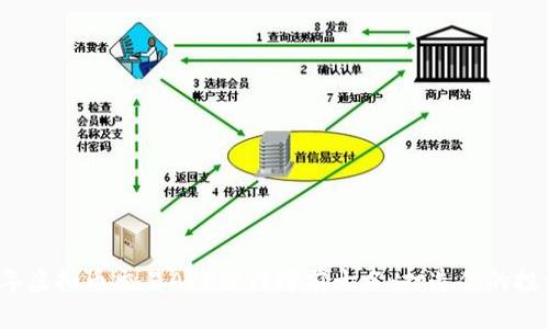 2023年虚拟币交易APP排行榜前十名：打造你的投资利器