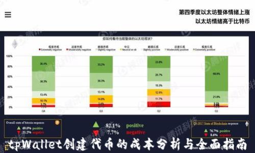 
tpWallet创建代币的成本分析与全面指南