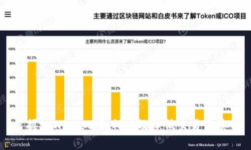 掌握tpWallet：如何有效降低交易手续费