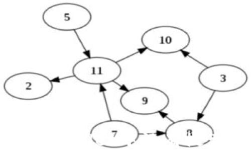 
如何解决tpWallet中没有搜索框的问题
