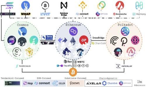 看起来您正在遇到tpWallet博饼上币的问题。虽然我无法提供特定平台的实时支持或个别故障排除，但以下是一些常见的问题和解决方案，您可以尝试。

### 一般排查步骤

1. **检查网络连接**: 确保您的设备连接到互联网，且信号稳定。如果网络不稳定，可以尝试重启路由器或更换网络环境。

2. **更新应用程序**: 确保您使用的tpWallet应用程序是最新版本。进入应用商店检查是否有可用的更新。

3. **清理缓存**: 有时候应用的数据缓存可能会导致加载问题。您可以在手机的设置中找到tpWallet，选择清理缓存。

4. **重启设备**: 一些问题往往可以通过重启设备来解决。如果以上步骤无效，尝试重启您的手机或平板电脑。

5. **检查服务器状态**: 可以查看tpWallet的官方网站或社交媒体账号，确认是否存在服务器故障或维护公告。

6. **联系技术支持**: 如果问题持续存在，建议联系tpWallet的客户支持团队，求助于他们进行进一步的故障排除。

### 相关问题

#### 1. 为什么我的tpWallet应用加载很慢？
加载缓慢可能由多个因素引起。首先，网速问题是最常见的原因。如果您的网络连接不稳定，应用的内容加载自然会延迟。此外，应用内部的数据处理也可能会影响加载速度。当应用的数据量增大，比如存储的交易记录、代币信息等，都会导致加载时间增加。有时，服务器的负荷也会使应用响应变慢。
解决该问题的一个重要步骤是在良好的网络环境下使用该应用，尝试在不同的时间段连接，以避开可能的高峰期。同时，定期更新应用程序，不仅能获得新功能的，也能修正之前的性能问题。

#### 2. 在tpWallet中如何安全地存储我的数字货币？
在tpWallet和任何其他数字货币钱包中，安全性是一个至关重要的话题。首先，您应该选择强密码，避免使用容易猜测的字符串。此外，启用双重认证（2FA）可以为账户提供额外的安全保护。
此外，不建议将大额的数字货币长期存放在在线钱包中。您可以考虑使用硬件钱包，这是存储加密货币的最安全方式之一，它意味着您的私钥不会暴露在互联网环境中。务必定期备份您的钱包信息，并确保备份存储在一个安全的地方，避免数据丢失。

#### 3. tpWallet支持哪些类型的币种？
tpWallet作为一个多功能数字货币钱包，支持多种主流和新兴的加密货币。常见的例如比特币（BTC）、以太坊（ETH）、瑞波币（XRP）等主流币种。除此之外，许多基于ERC20和其他标准的代币同样受到支持。
您在使用tpWallet前，可以访问其官方网站查看支持的币种列表和最新动态。也可以通过社区和支持论坛了解最新的信息。一些小众的代币可能在tpWallet中也能找到，但这取决于开发团队的持续更新与支持。

#### 4. tpWallet中的交易手续费如何计算？
在tpWallet中，每当您进行交易时，都会涉及到一定的交易手续费。这些费用通常由区块链网络的拥堵程度、交易的紧急程度以及所使用的币种类型决定。
用户在进行交易时，可以选择手续费的等级，以加快交易的处理速度。如果您选择较高的费用，矿工会优先处理您的交易。而如果选择较低费用，可能需要等待更长的时间。用户可以在tpWallet中查看手续费的详细计算方式和最近的交易费用标准。

希望以上信息能对您有所帮助！如果有其他具体问题，欢迎随时提问。