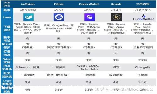 如何通过TPWallet安全管理与交易SHIB币：实用教程与更新指南