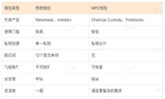 探索易币付：新时代的虚拟币支付应用