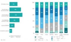 虚拟币钱包互换：如何安全、便捷地实