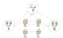 tp数字钱包通常指的是一种数字或电子