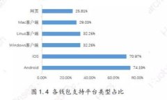 掌握虚拟货币：国内IOS虚拟币钱包全面