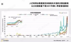 虚拟币增发揭秘：你该了解的虚拟货币